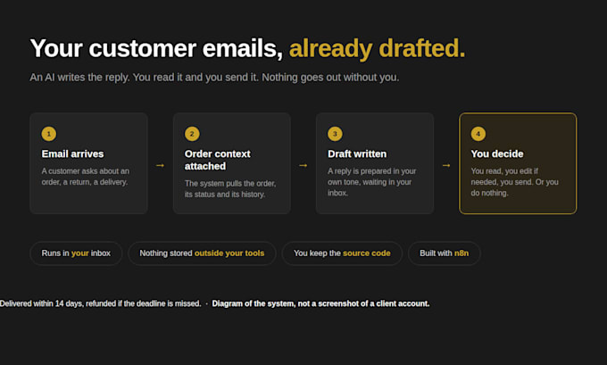 automate your ecommerce customer replies with ai and n8n