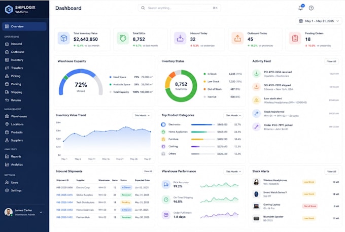 develop custom web app, pos, erp, crm ai saas app, inventory, wms, hrm, lms