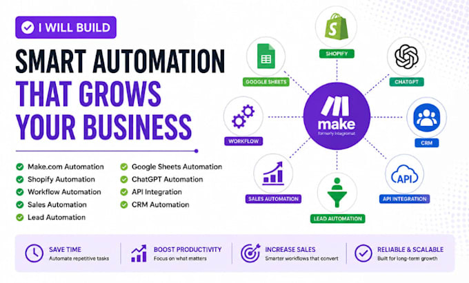 setup shopify make com automation sales workflows google sheets lead automation