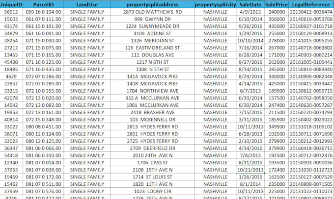 clean and organize your data