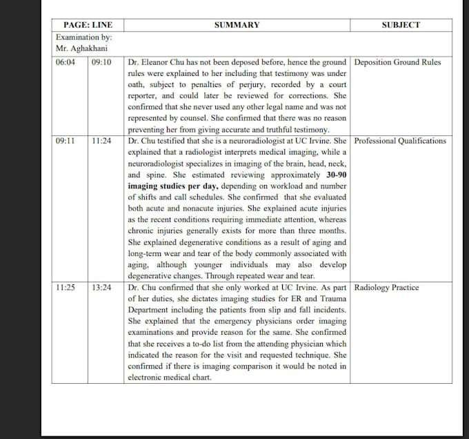 review US litigation documents using relativity