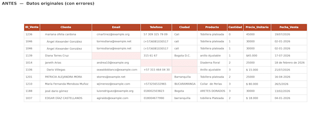 clean and organize your messy data in excel