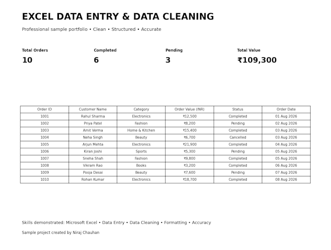 do accurate data entry, excel data cleaning and data formatting
