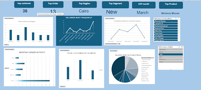 clean, analyze, and visualize your data in excel