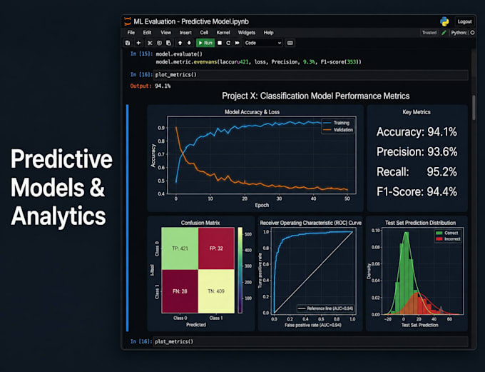 build a ml model 90 percent accuracy