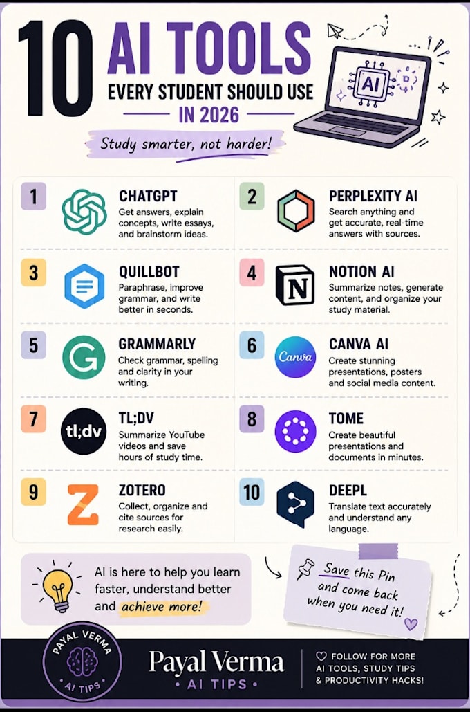 design professional pinterest pins in canva