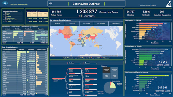 do data analysis for marketing, sales and ecommerce