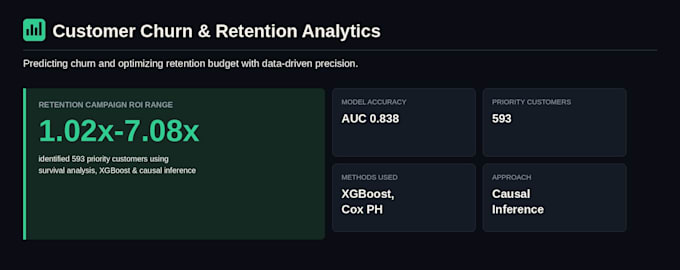 build a customer churn prediction model using python