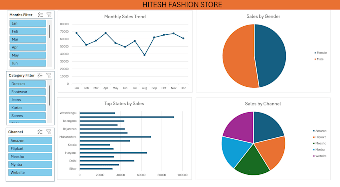 create interactive excel dashboard with charts and slicers