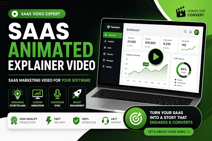 create saas animated explainer video, saas marketing video for your software