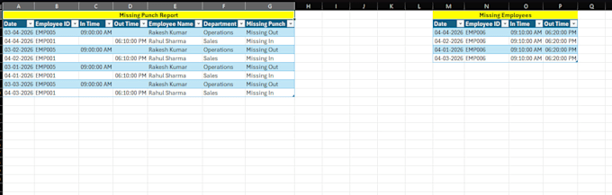 clean and transform excel data with power query
