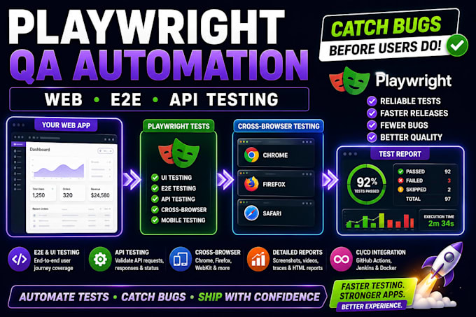 build playwright automation tests for your web app, API and e2e