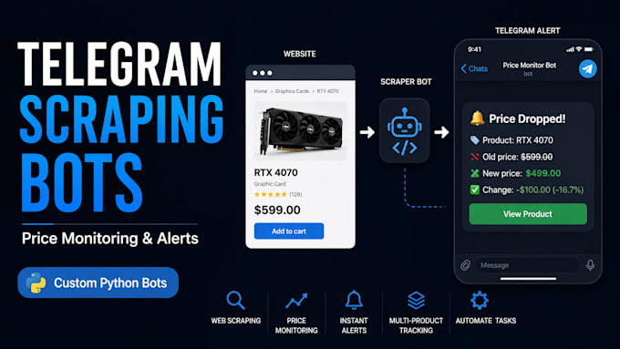 build a telegram bot that monitors prices, stock, or listings