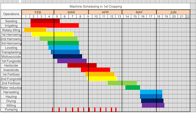 optimize and create a farm machinery scheduling plan for your farm