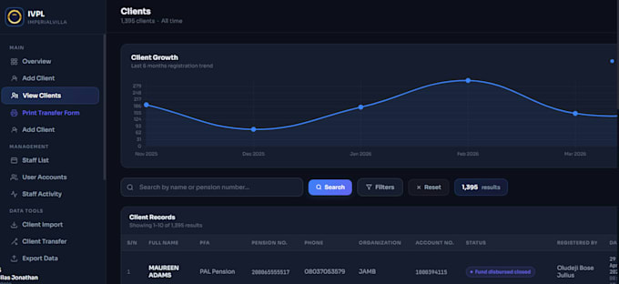 build a custom PHP web application or management system