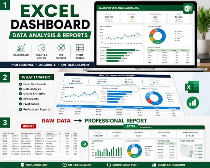 create professional excel dashboards, reports and data analysis