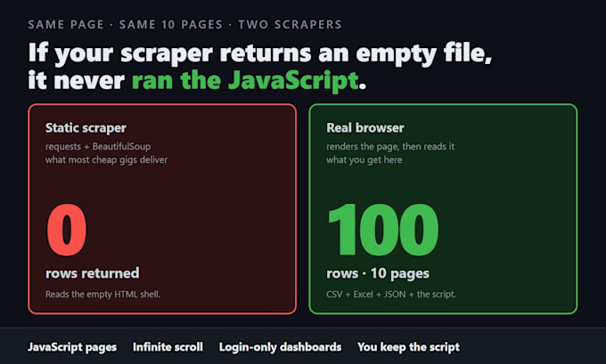 build a python web scraping bot for javascript sites and login dashboards