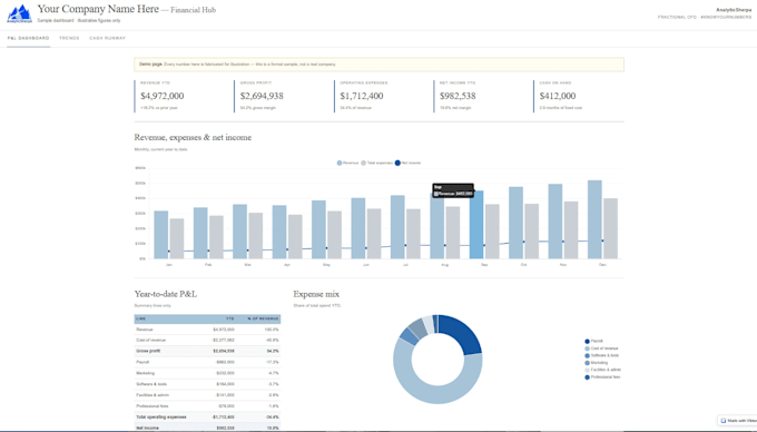 develop a web based dashboard