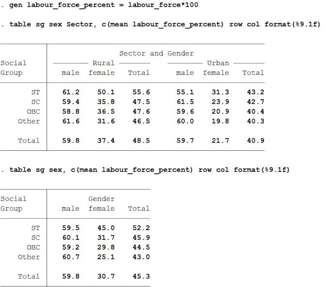 perform statistical data analysis with stata, r or python