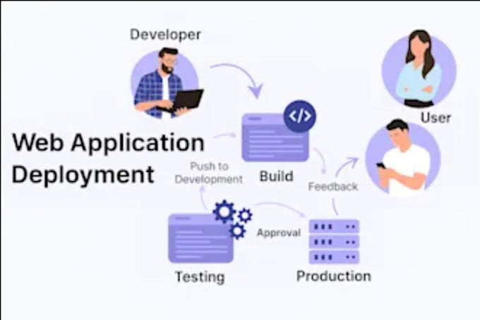 build mobile app development app developer flutter react native ai app creation