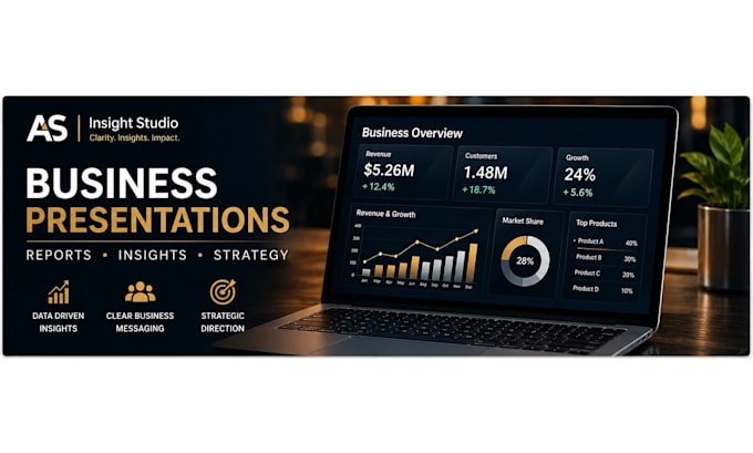 create professional business reports and powerpoint presentations