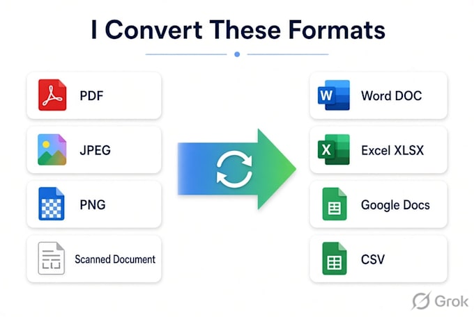 do ocr,PDF,jpeg documents to word or excel