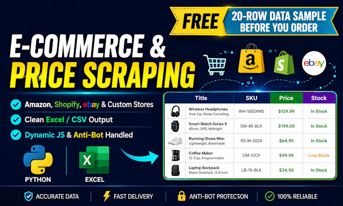 scrape amazon shopify ecommerce product price data and dynamic sites