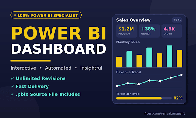 create professional power bi dashboard, dax, and reports