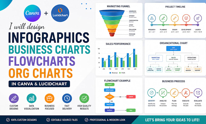 design infographic, business charts, flowcharts, org chart, lucidchart in canva