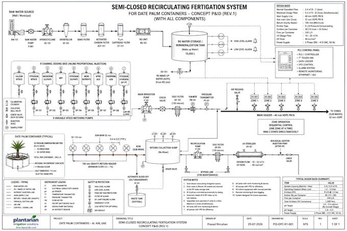 design a professional  irrigation systems