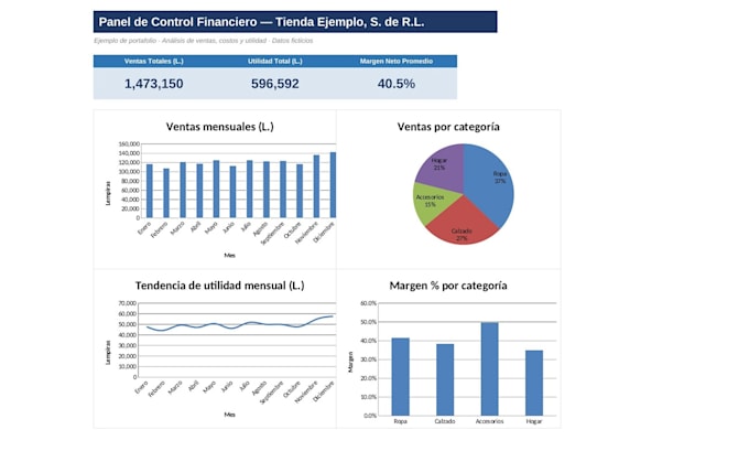 excel and power bi dashboards for your business finances
