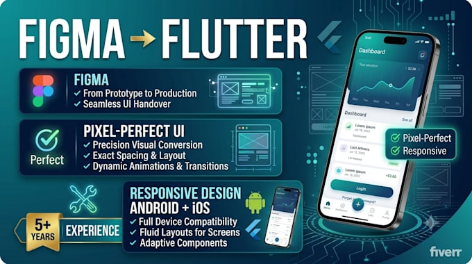 convert figma UI design to a responsive flutter app