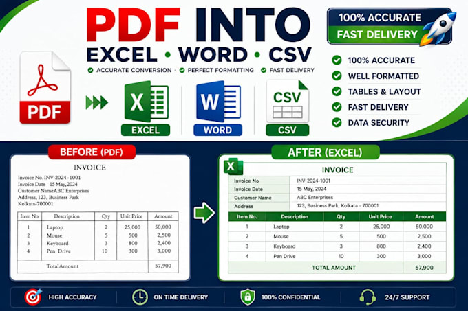 convert scanned PDF or images to  word and excel