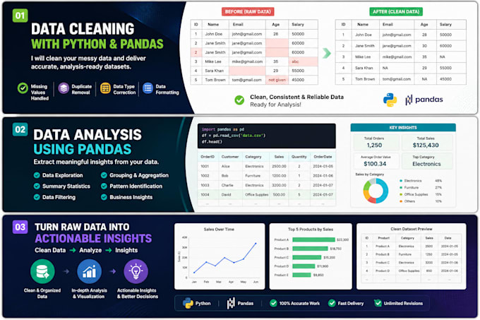 clean and analyze your data using python pandas