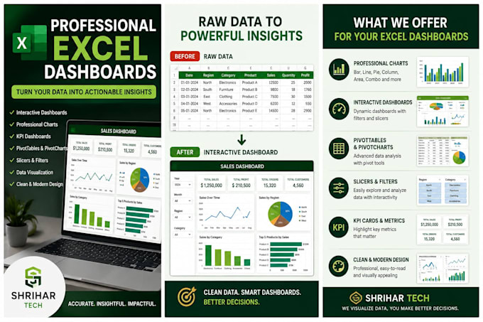 create professional excel dashboards and data visualizations
