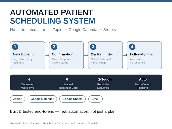 set up automated appointment reminder emails and messages