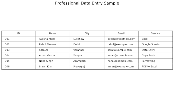 do accurate data entry in excel and google sheets