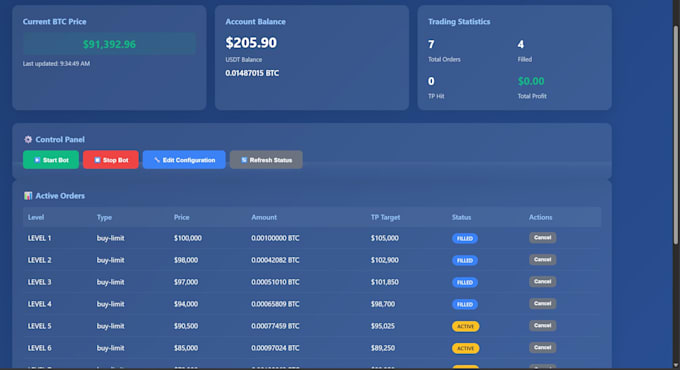 develop a custom trading bot for crypto forex mt5 and tradingview