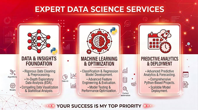 machine learning , data science and python based projects for you