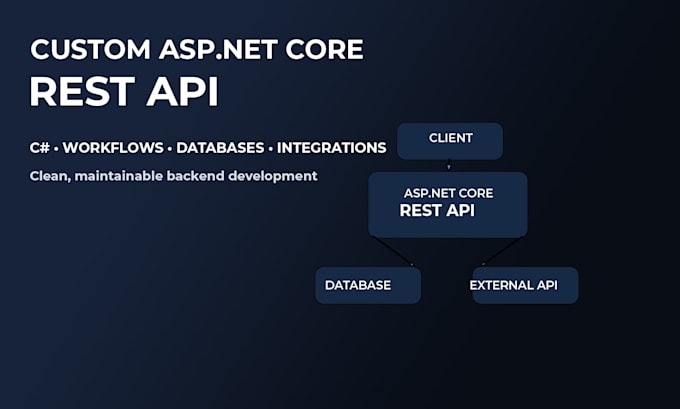 build a custom asp net core rest API in c sharp