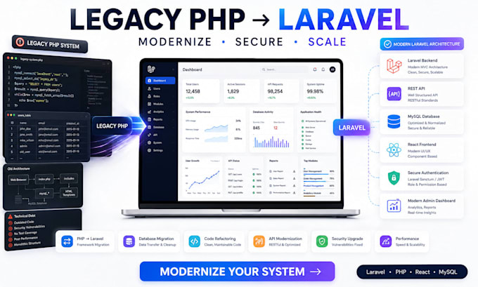 modernize your old PHP software with laravel and react