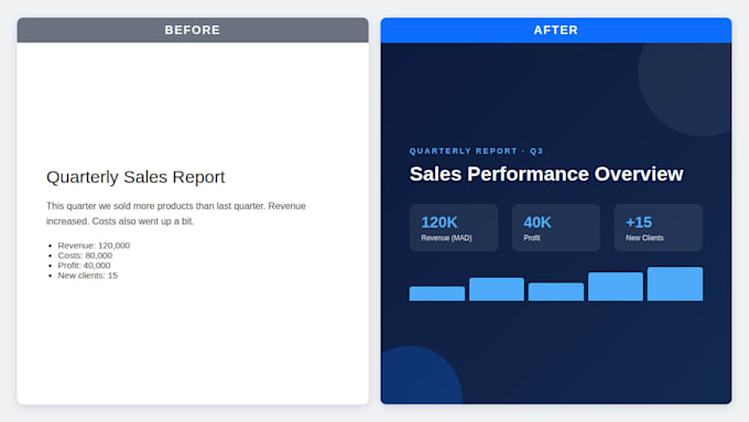 design professional word and powerpoint documents