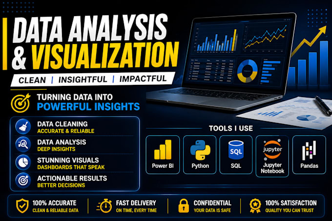 do data cleaning, data analysis,power bi dashboards using python and sql