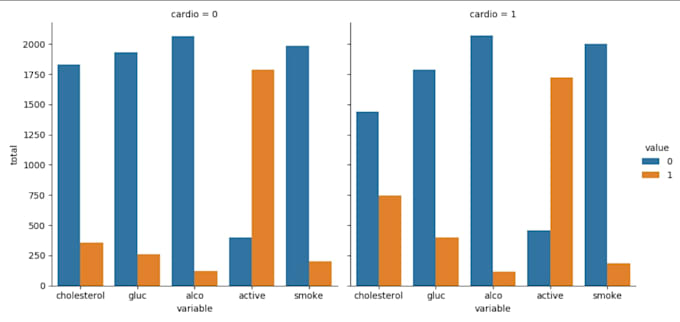analyze your data using python, pandas, and jupyter notebook