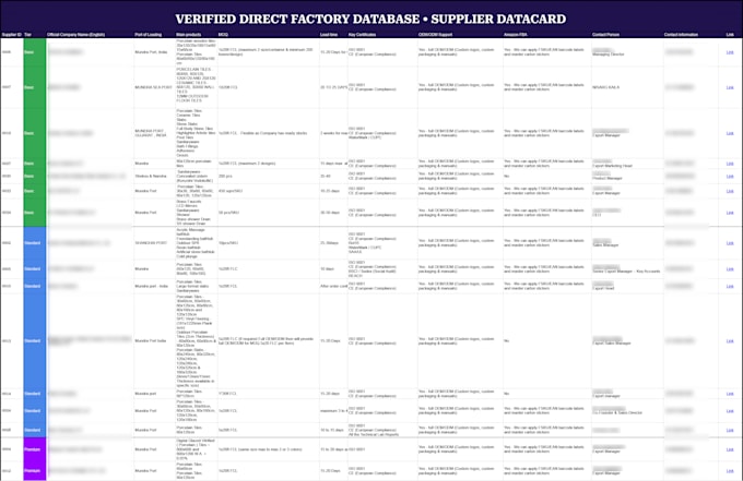 provide an audited factory database for bathroom and sanitaryware products