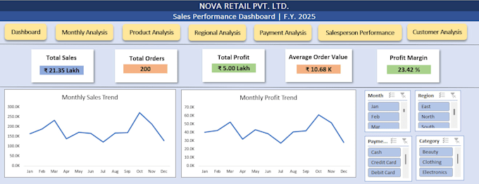 create a professional excel dashboard and data analysis report