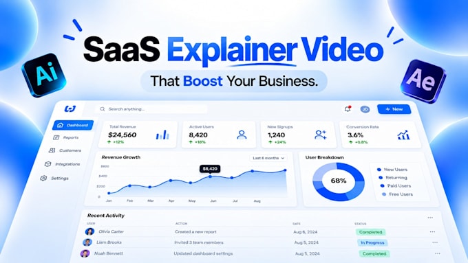 do animated saas explainer video, saas demo for your product