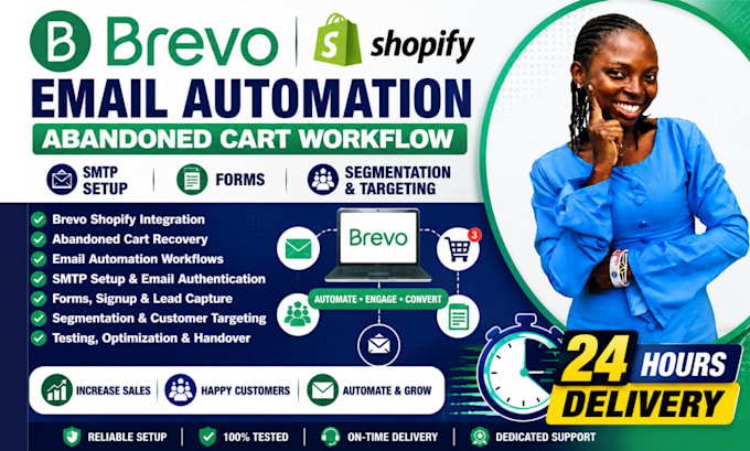 setup brevo shopify email automation abandoned cart SMTP forms