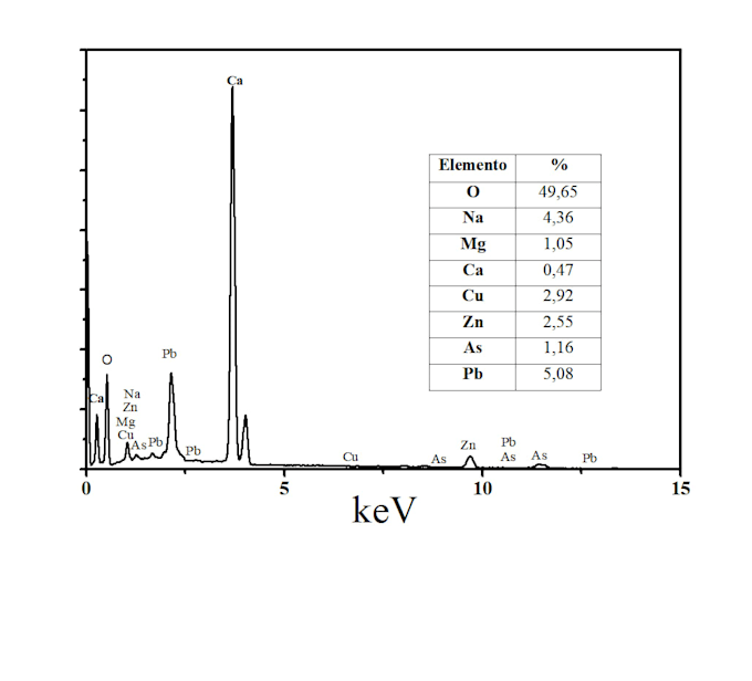 help with metallurgical research