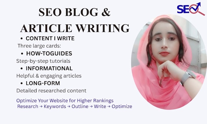 create your SEO article strategy, content plan, keywords and blog outlines
